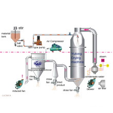 Organic Catalyst Pressure Spray Dryer